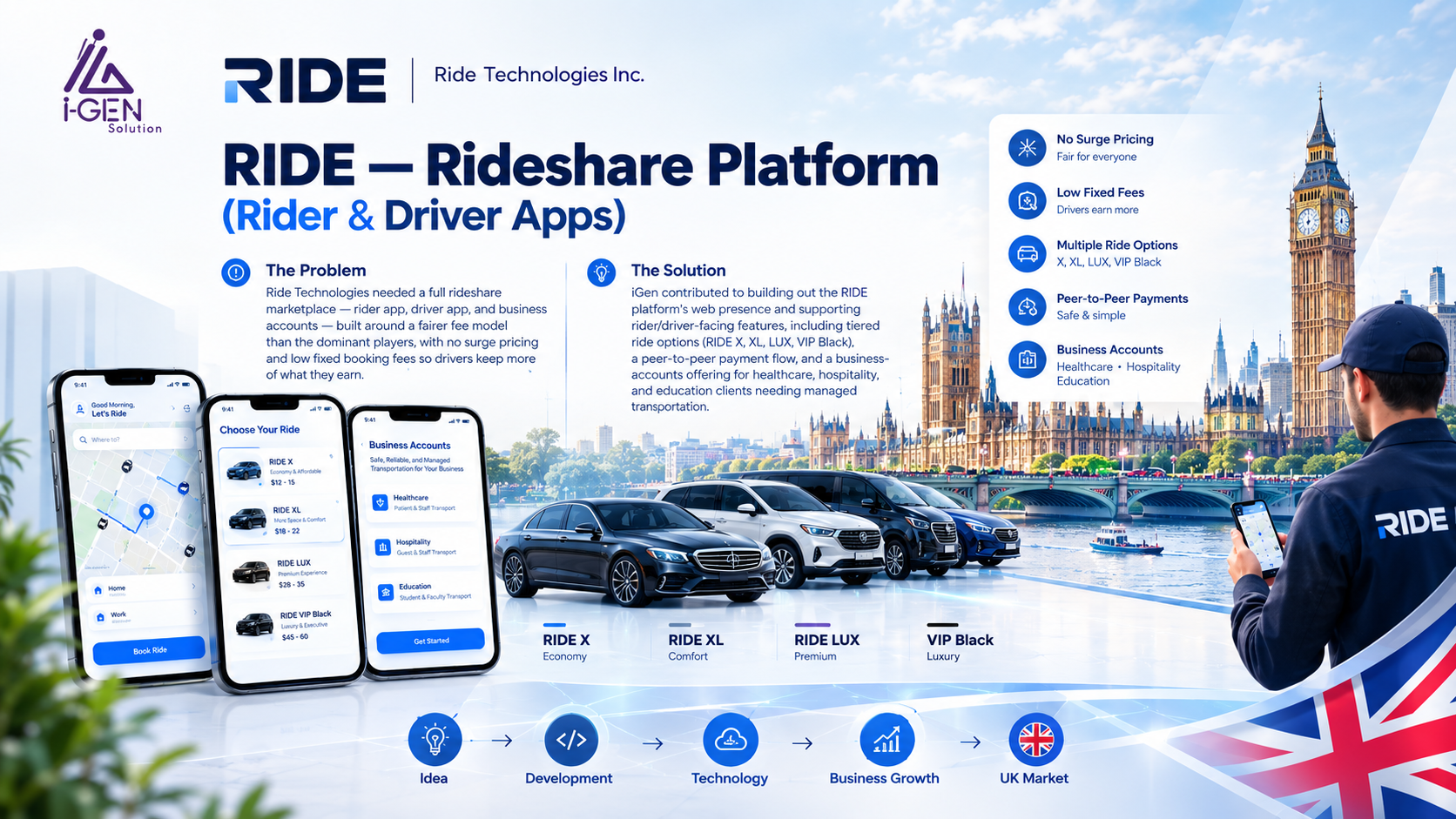 RIDE — Rideshare Platform (Rider & Driver Apps) — project screenshot