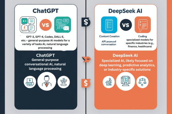 DeepSeek AI